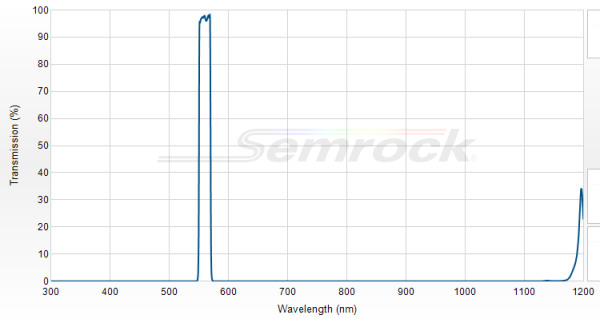 FF01-560/14-25 - Однополосный фильтр 560/14 нм серии BrightLine®