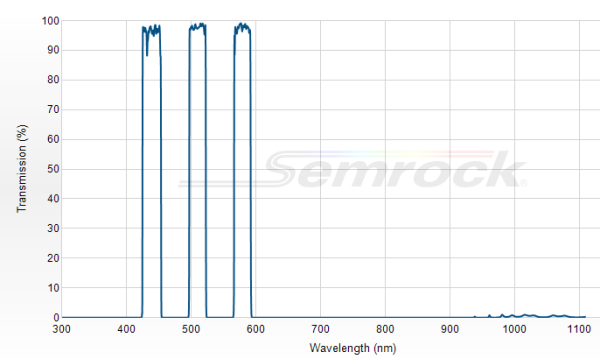 FF01-438/509/578-25 - Многополосный фильтр серии BrightLine® FF01-438/509/578-25 - Многополосный фильтр серии BrightLine®