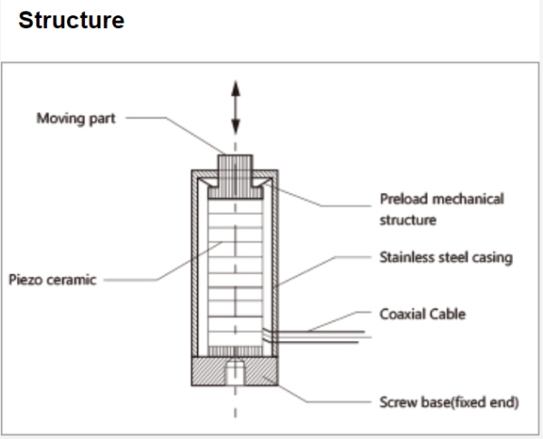 Линейный пьезоактуатор VS10