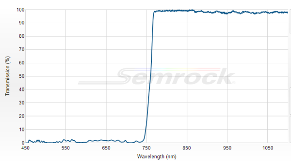 FF757-Di01-25x36 - Дихроичный фильтр серии BrightLine® с краем на 757 нм
