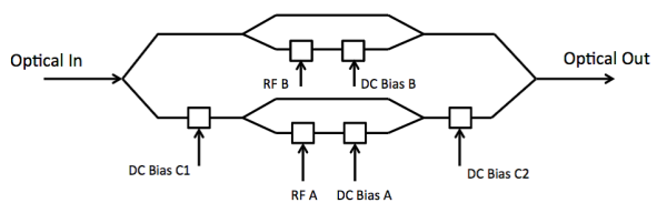 Модулятор DQPSK-OM-12