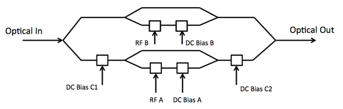 Модулятор DQPSK-OM-12