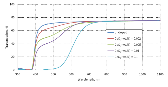 SBN - Электрооптический / Акустооптический кристалл ниобата бария-стронция