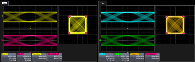 Оптический когерентный передатчик IQTransmitter