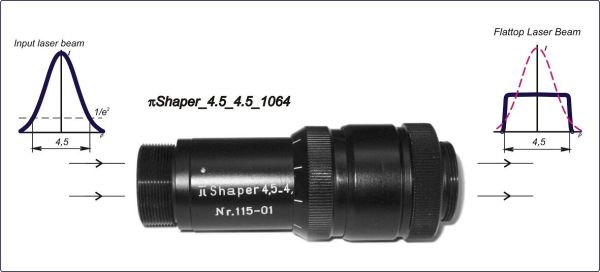 piShaper 4.5_4.5 - Высокоэффективный формирователь пучка для БИК лазеров