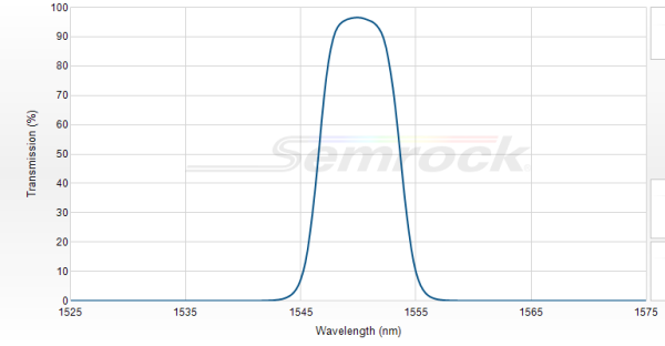 NIR01-1550/3-25 - Однополосный БИК фильтр серии Semrock® Near-IR, 1550 нм