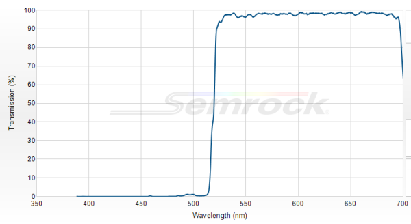 FF518-Di01-25x36 - Дихроичный фильтр серии BrightLine® с краем на 518 нм