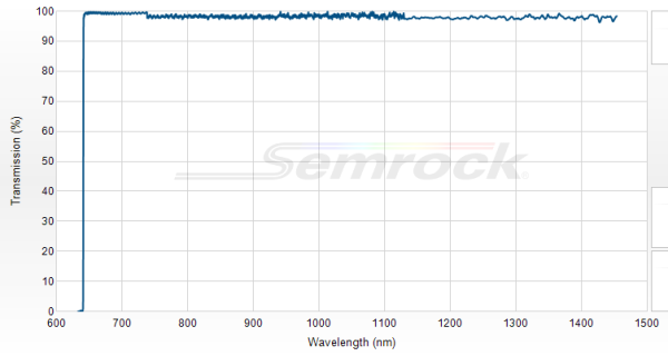 LP02-638RE-25 - Краевой длинноволновый фильтр 638 нм серии RazorEdge®