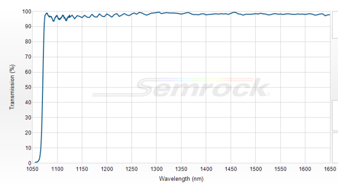LPD02-1064RU-25 - Дихроичный фильтр серии BrightLine® с краем на 1064 нм