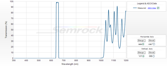 FF01-650/13-25- Однополосный фильтр 650/13 нм серии BrightLine®