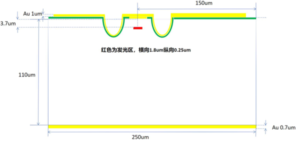 Чипы лазерных DFB диодов, 1653 нм, 60 мВт, BHB65393A2 
