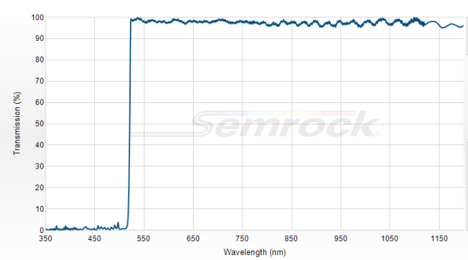Di02-R514-25x36 - Дихроичный фильтр 514 нм серии BrightLine®