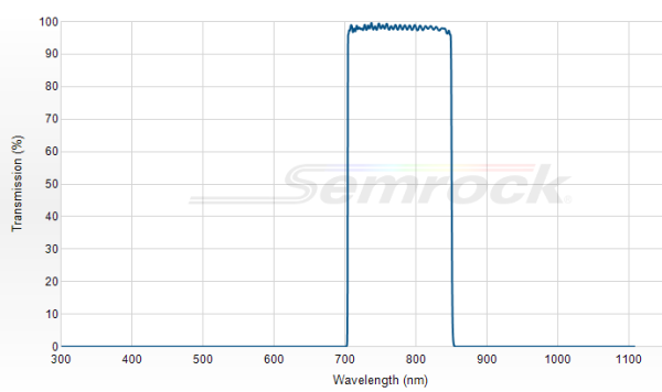FF01-775/140-25 - Однополосный фильтр 775/140 нм серии BrightLine®