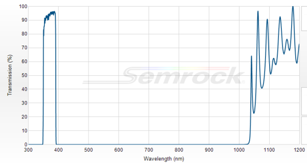 FF01-370/36-25 - Однополосный фильтр 370/36 нм серии BrightLine®