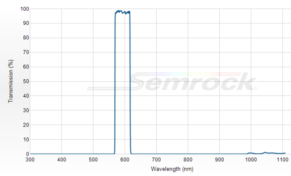 FF01-593/46-25 - Однополосный фильтр 593/46 нм серии BrightLine®