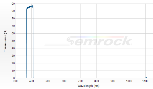 FF01-389/38-25 - Однополосный фильтр 389/38 нм серии BrightLine®