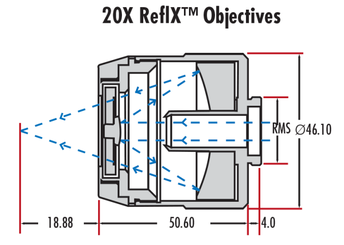 Отражающие объективы ReflX™ TECHSPEC