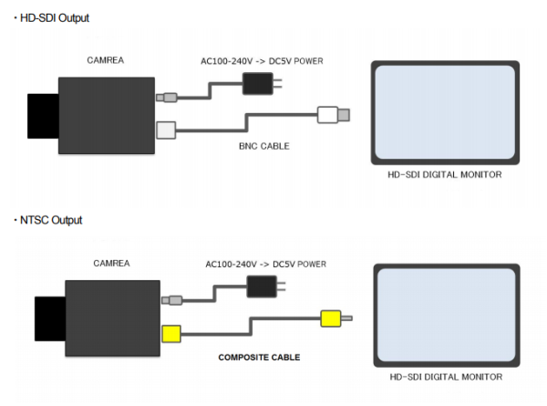 Камера с интерфейсом цифрового видеовыхода