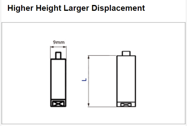 Линейный пьезоактуатор VS9