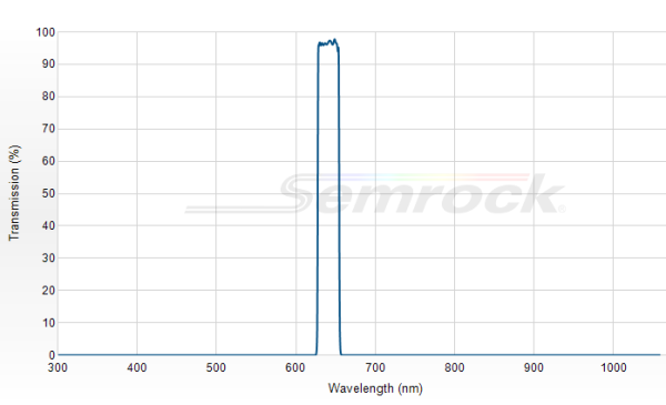 FF01-640/20-25 - Однополосный фильтр 640/20 нм серии BrightLine®