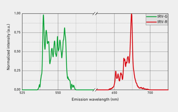 УФ - БИК визуализаторы излучения