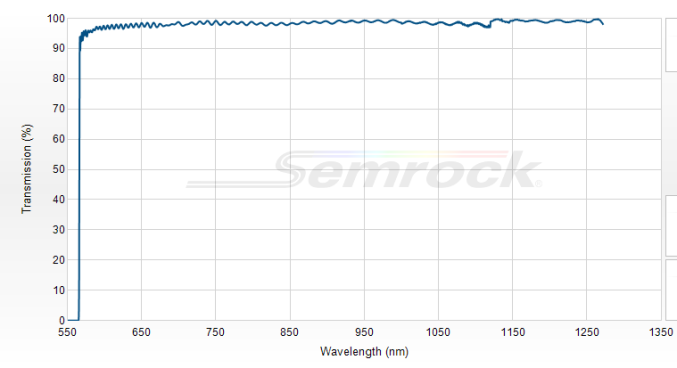 LP02-561RU-25 - Краевой длинноволновый фильтр 561 нм серии RazorEdge®