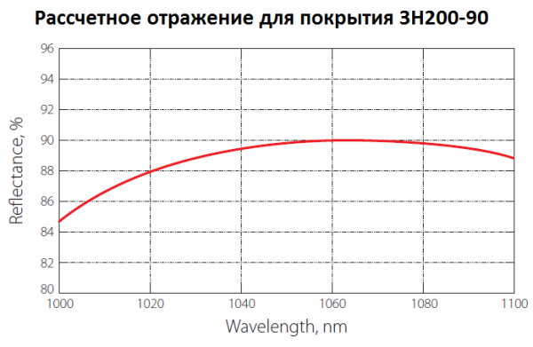 Выходные зеркала