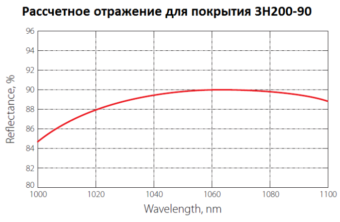Выходные зеркала