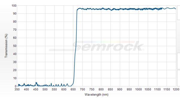 FF662-FDi02-t3-25x36 - Дихроичный фильтр серии BrightLine® с краем на 662 нм