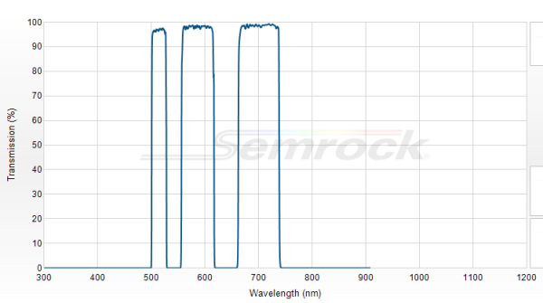 FF01-515/588/700-25 - Многополосный фильтр серии BrightLine® FF01-515/588/700-25 - Многополосный фильтр серии BrightLine®