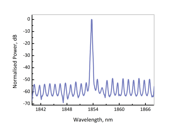 EP1854-0-DM - Лазерный диод, 1854 нм, 3 мВт