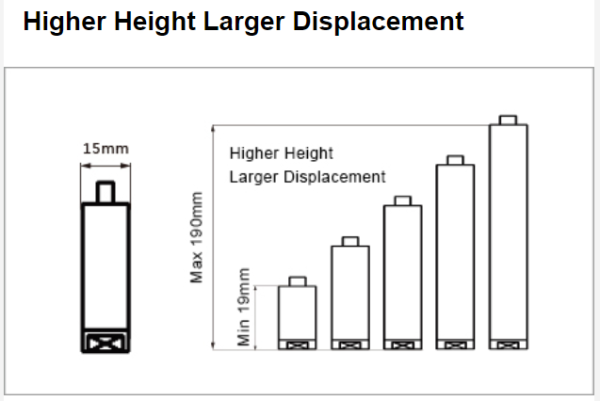 Линейный пьезоактуатор VS15