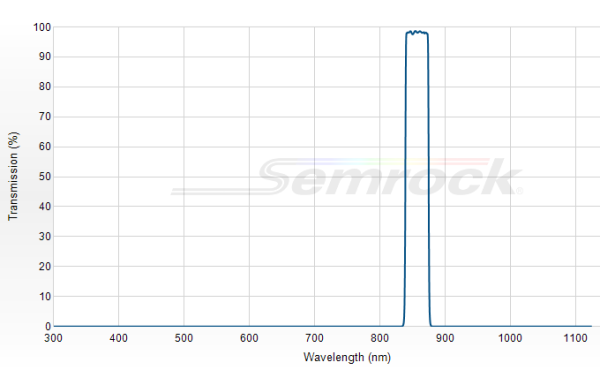 FF01-857/30-25 - Однополосный фильтр 857/30 нм серии BrightLine®