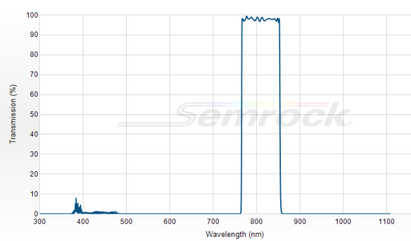 FF02-809/81-25 - Однополосный фильтр 809/81 нм серии BrightLine®
