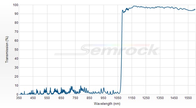 Di02-R1064-25x36 - Дихроичный фильтр 1064 нм серии BrightLine®