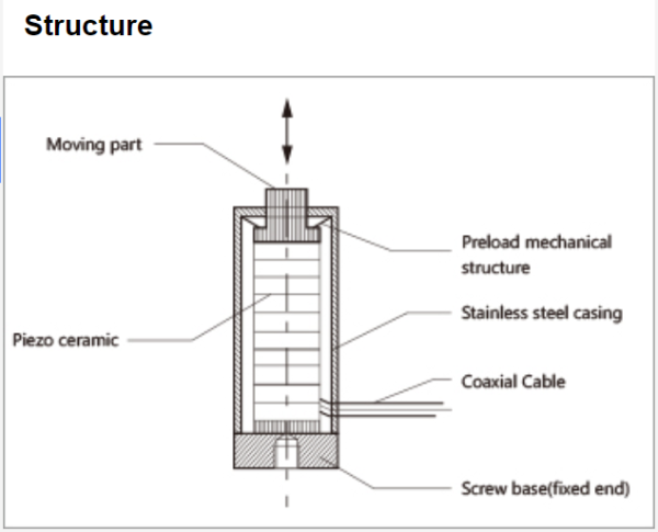 Линейный пьезоактуатор VS9