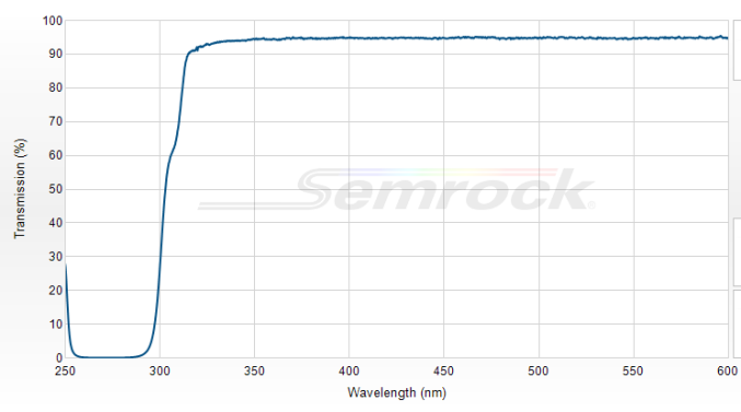 FF310-Di01-25x36 - Дихроичный фильтр серии BrightLine® с краем на 310 нм 
