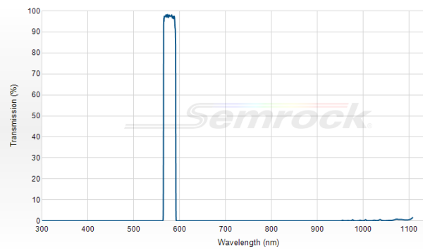 FF01-578/21-25 - Однополосный фильтр 578/21 нм серии BrightLine®