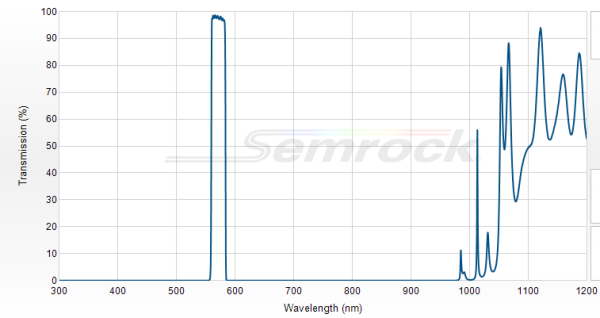 FF01-572/15-25 - Однополосный фильтр 572/15 нм серии BrightLine®