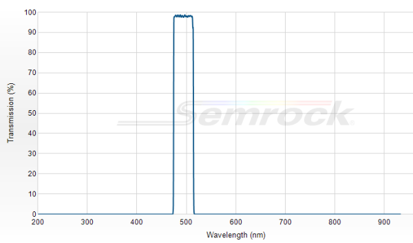FF01-494/34-25 - Однополосный фильтр 494/34 нм серии BrightLine®