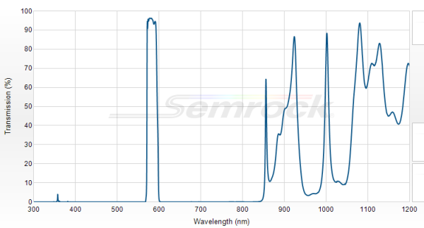 FF01-582/15-25 - Однополосный фильтр 582/15 нм серии BrightLine®