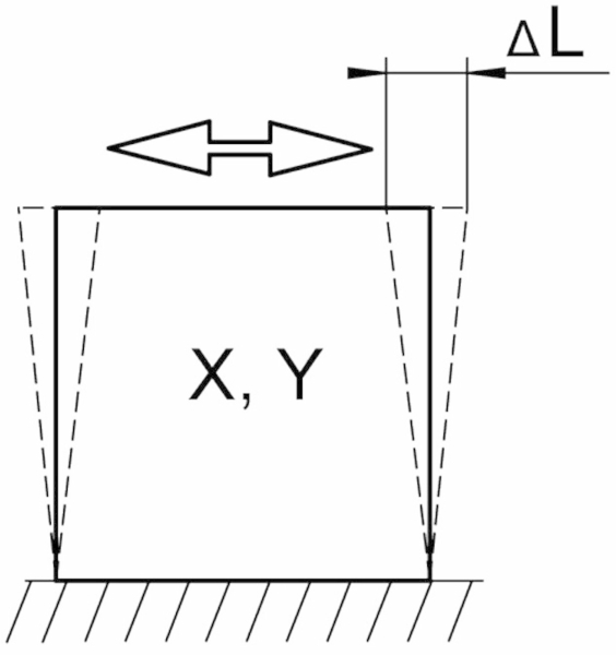 Пьезоактуаторы сдвига серии PT-111  -  PT-153