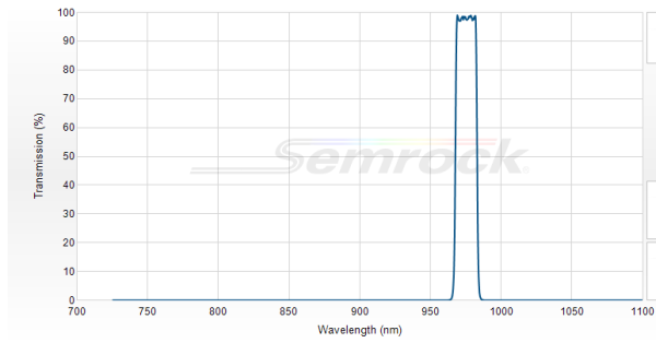 LD01-975/10-12.5 - Однополосный фильтр 975/10 нм серии MaxDiode™