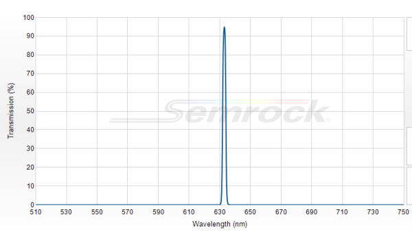 LL01-633-12.5 - Однополосный фильтр 633 нм серии MaxLine®