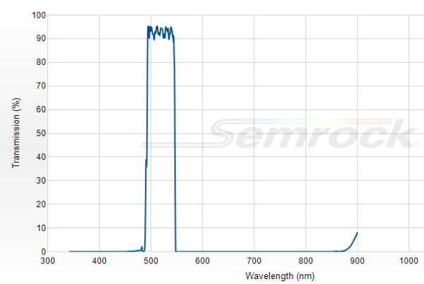 FF01-520/44-25 - Однополосный фильтр 520/44 нм серии BrightLine®
