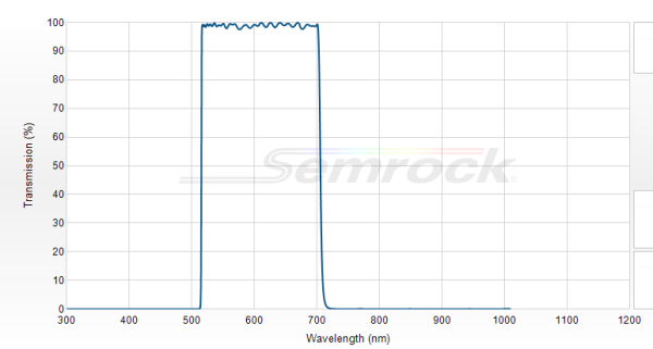 FF01-609/181-25 - Однополосный фильтр 609/181 нм серии BrightLine®