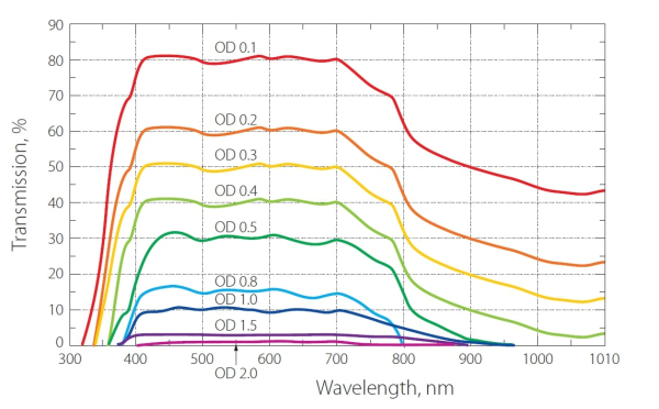 Нейтральный абсорбционный фильтр