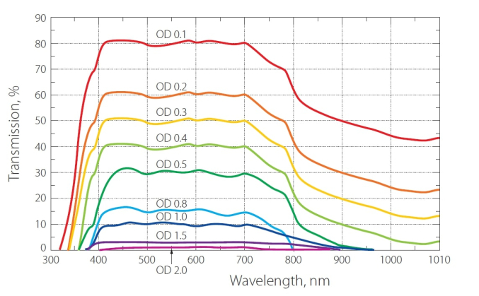Нейтральный абсорбционный фильтр