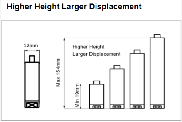 Линейный пьезоактуатор VS12