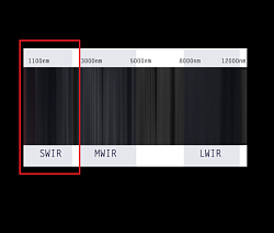 Камеры коротковолнового ИК (SWIR)